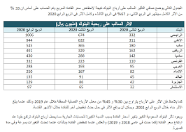 عروض القروض الشخصية في الربع الأخير من 2025: دليلك الشامل للحصول على أفضل تمويل